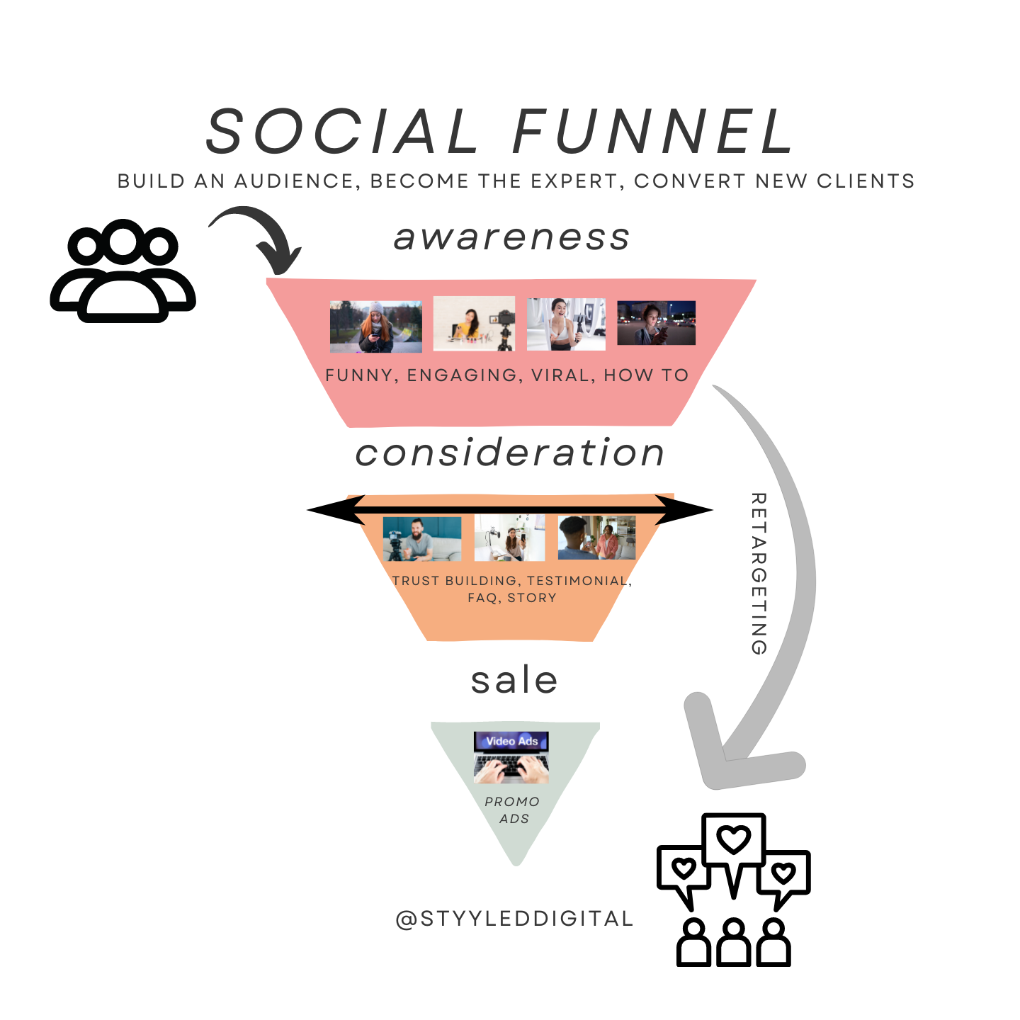 Social video Funnels that Convert Clients